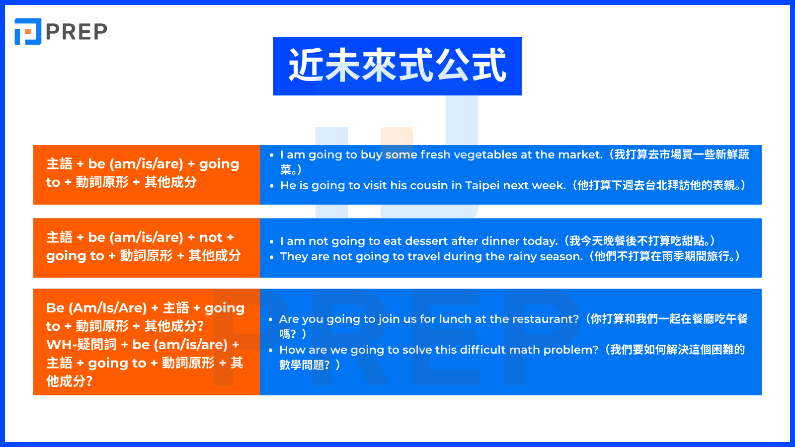 structure-of-near-future-tense-in-english.png