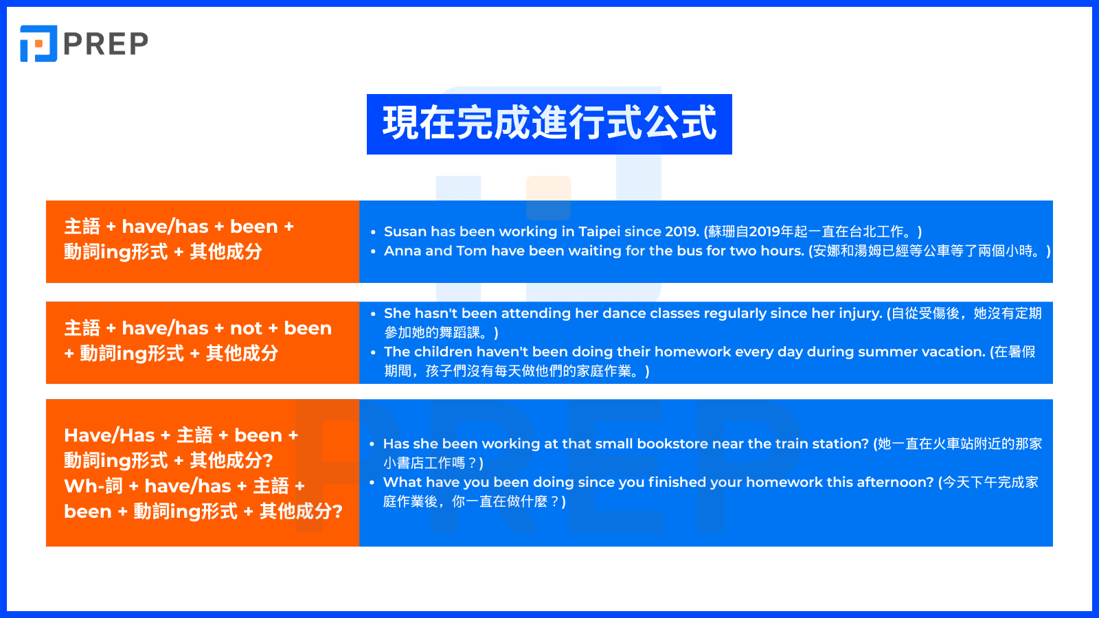 structure-of-present-perfect-continuous-tense-in-english.png