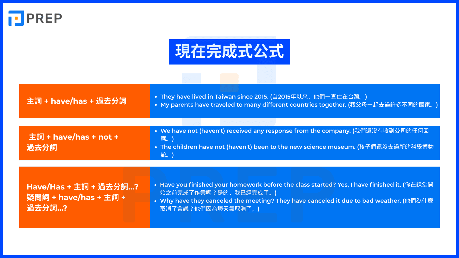 structure-of-present-perfect-tense-in-english.png