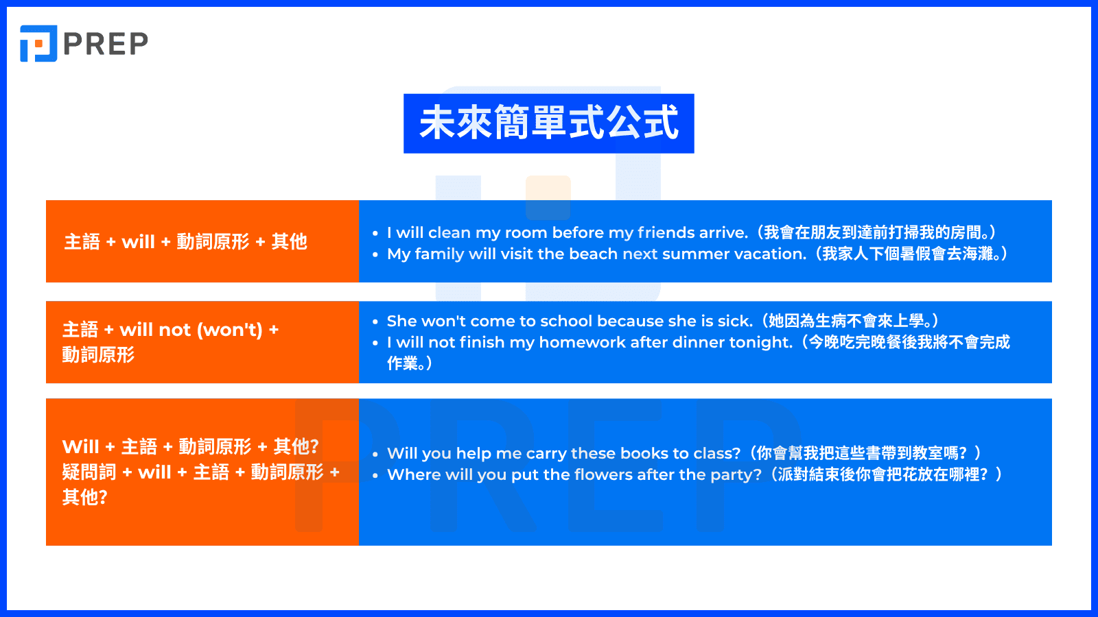 structure-of-simple-future-tense-in-english.png