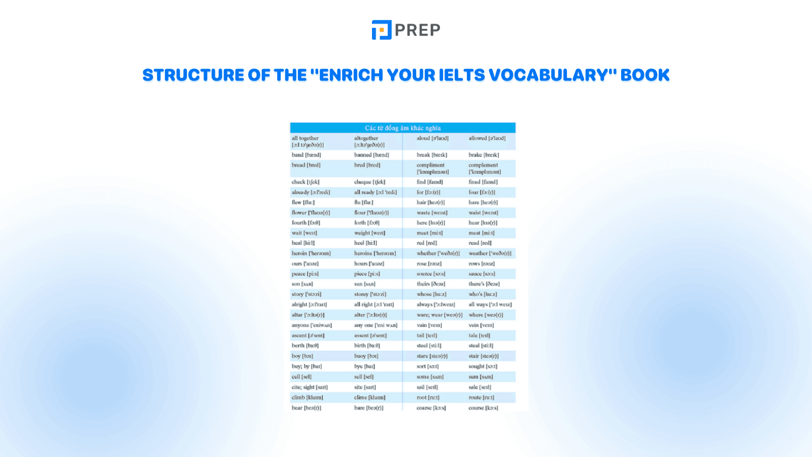 structure-of-the-enrich-your-ielts-vocabulary-book.png