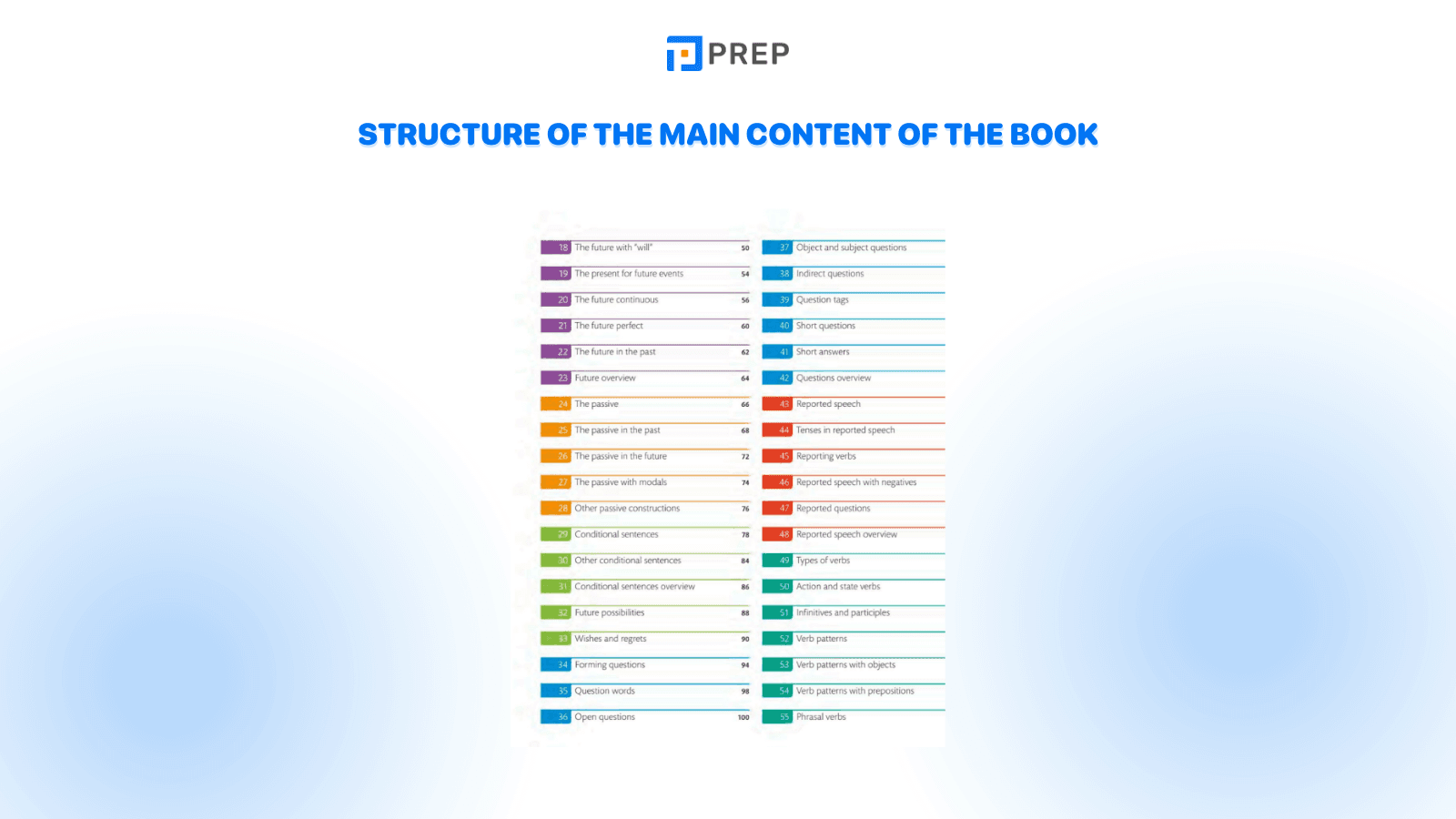 structure-of-the-main-content-of-the-book.png