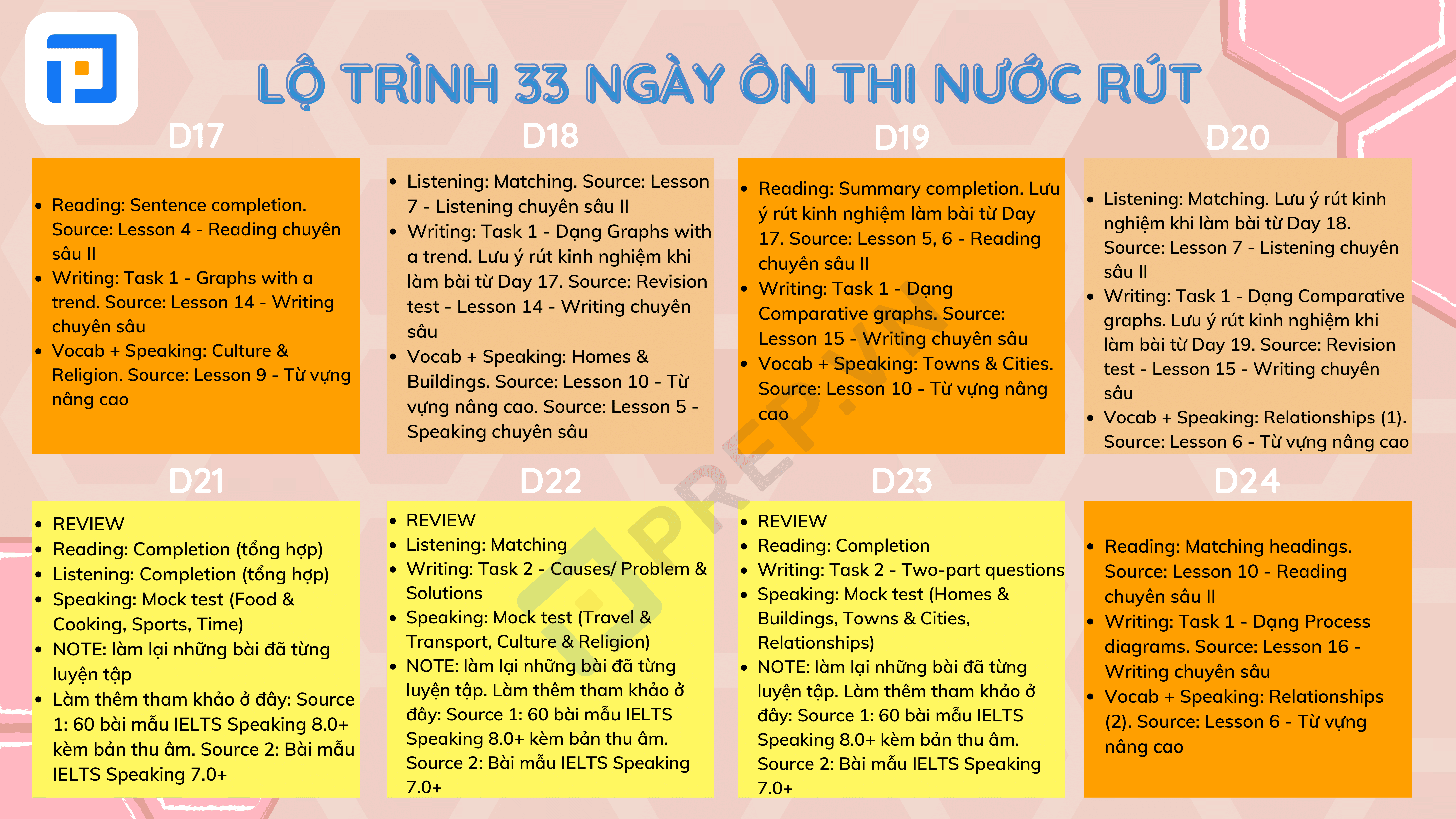 Study Plan - Lộ trình ôn thi IELTS 33 ngày nước rút