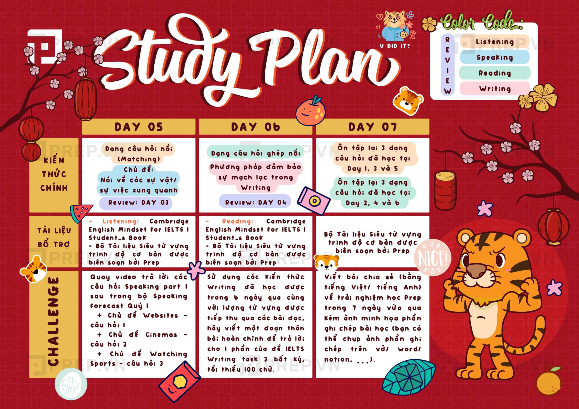 Study Plan - lộ trình 7 ngày học IELTS cơ bản xuyên Tết