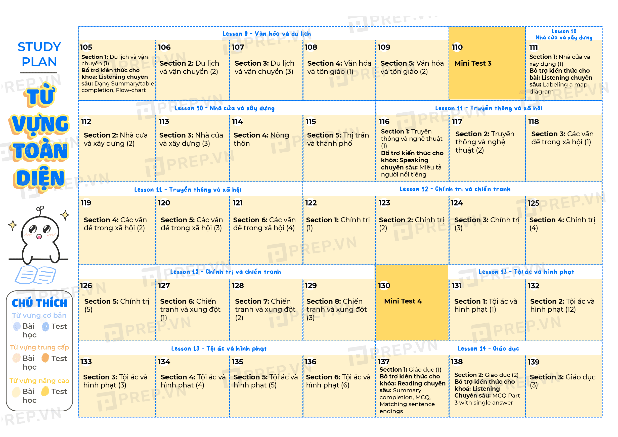 Study plan - Lộ trình học từ vựng tiếng Anh toàn diện