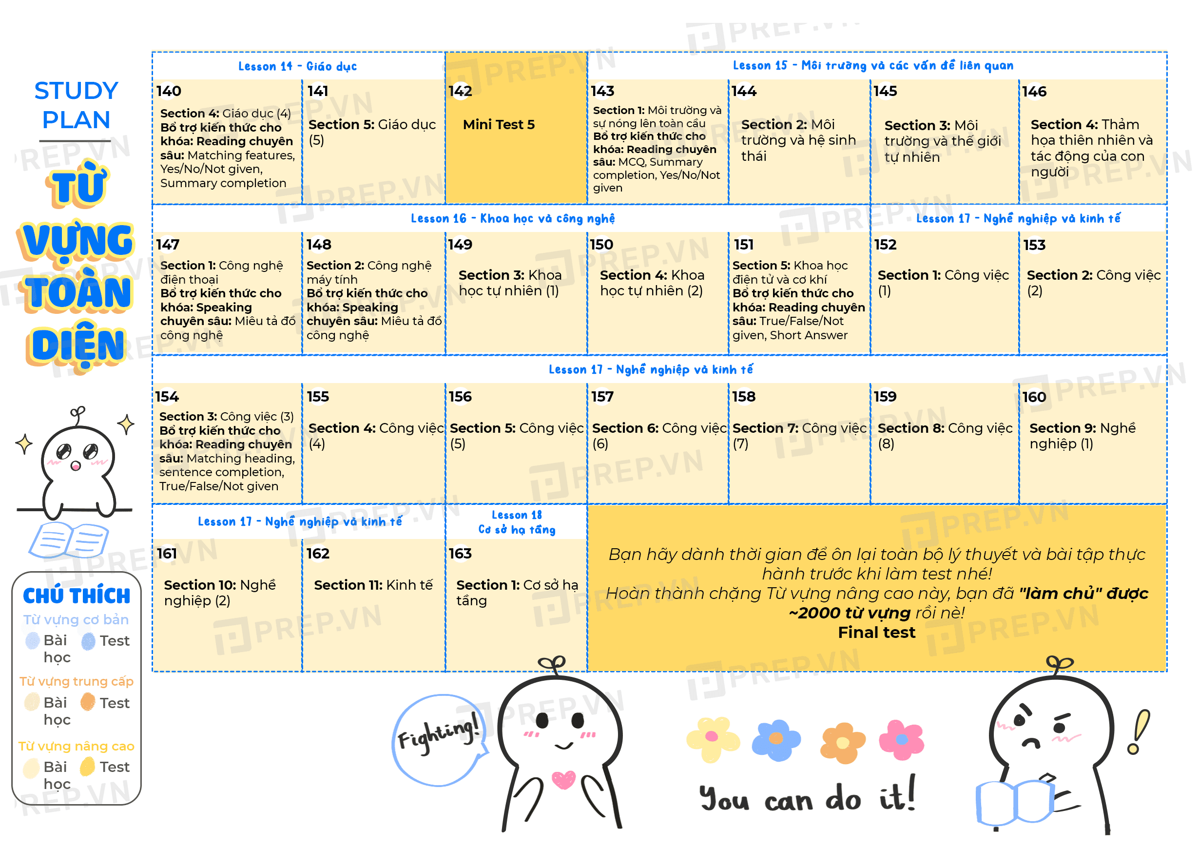 Study plan - Lộ trình học từ vựng tiếng Anh toàn diện