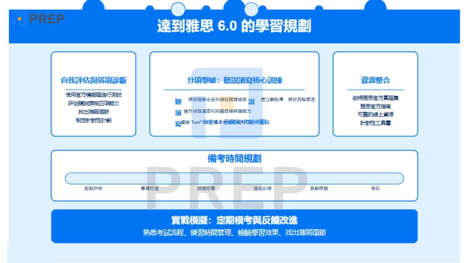達到雅思 6.0的學習規劃