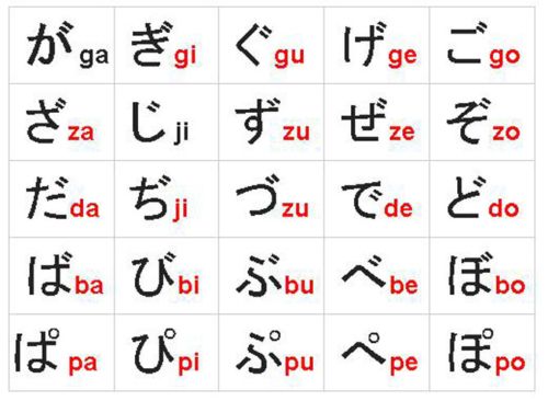 Sử dụng Tenten Maru trong chữ Hiragana