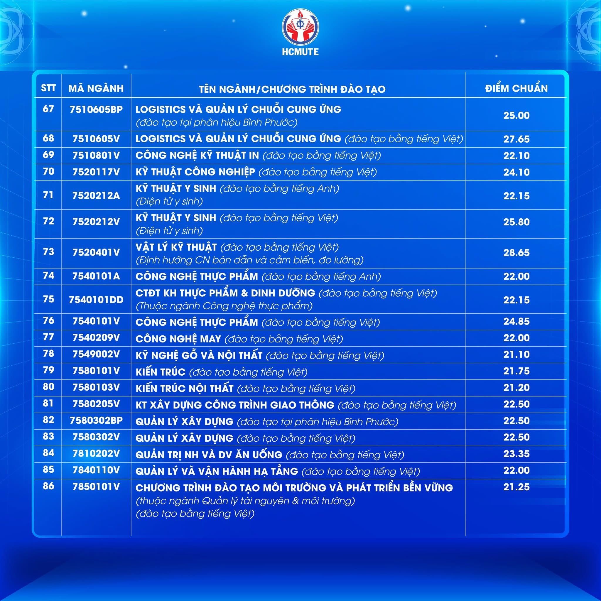 su-pham-ky-thuat-tphcm-4.jpg