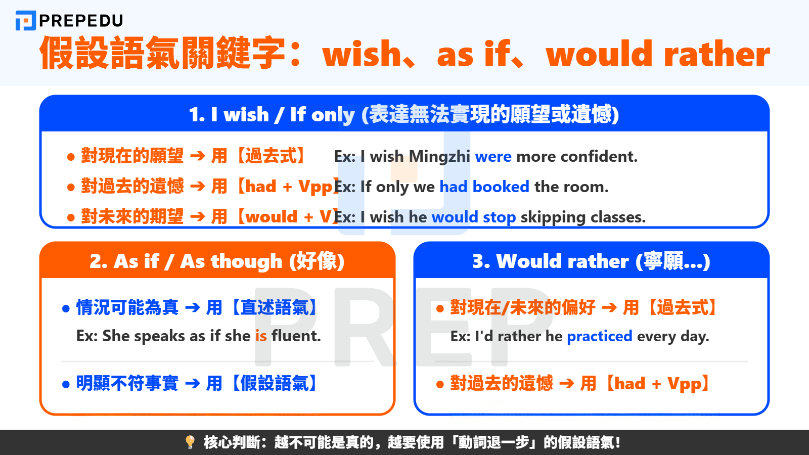 英語假設語氣關鍵字：wish、as if、if only
