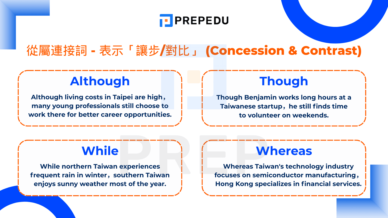 從屬連接詞 - 表示「讓步/對比」 (Concession & Contrast)