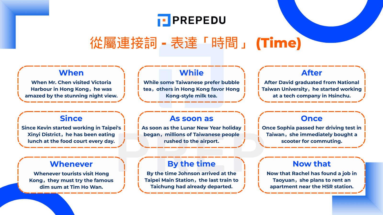 從屬連接詞 - 表達「時間」 (Time)