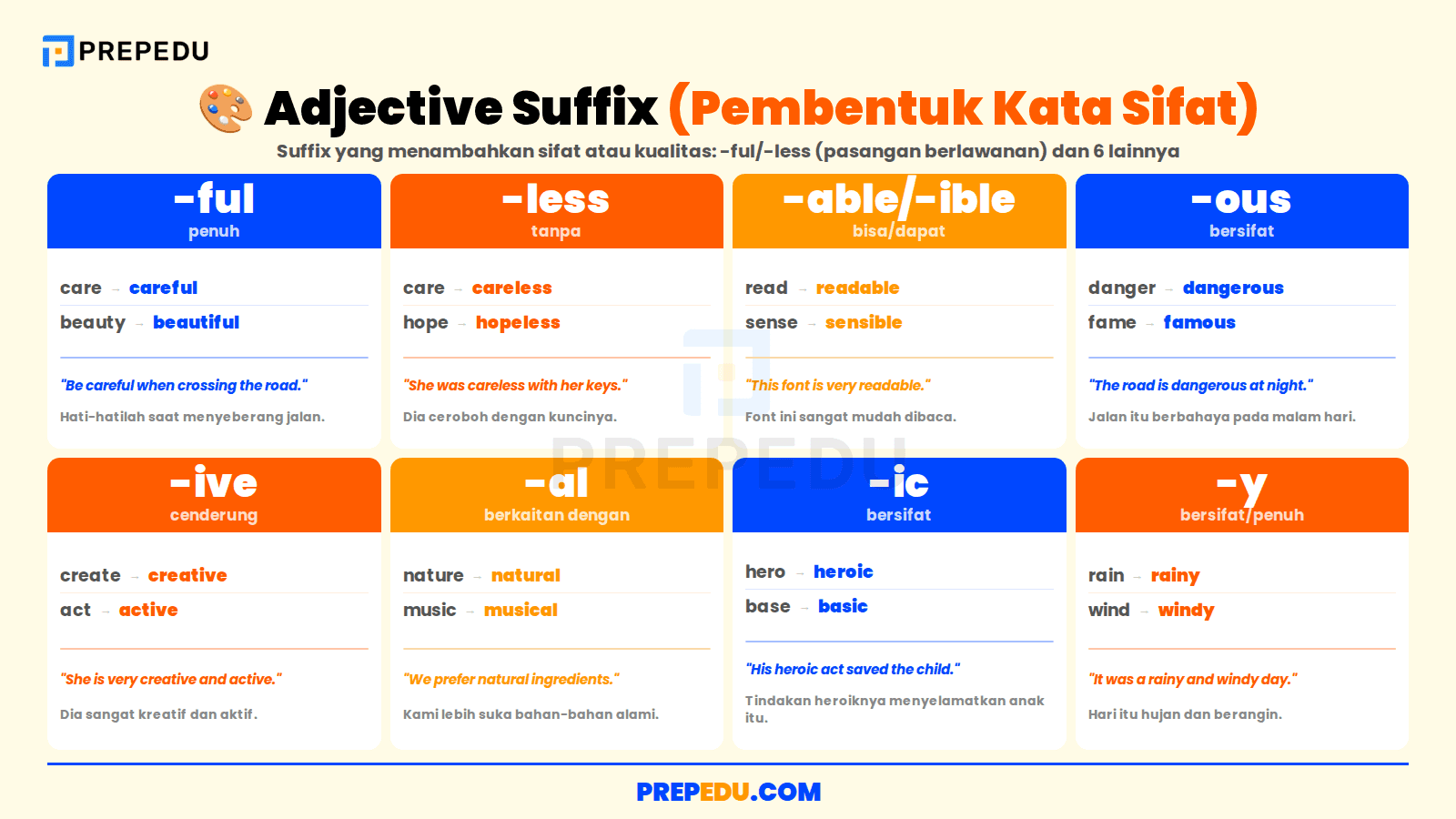 Delapan adjective suffix dalam bahasa Inggris