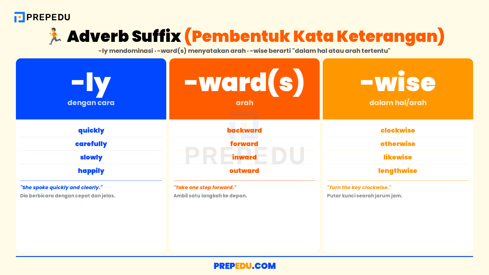 Tiga adverb suffix