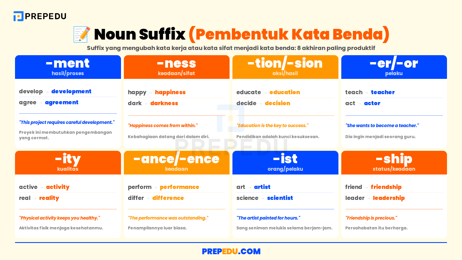 Delapan noun suffix dalam bahasa Inggris