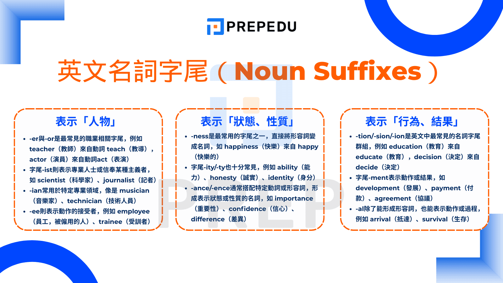英文名詞字尾（Noun Suffixes）