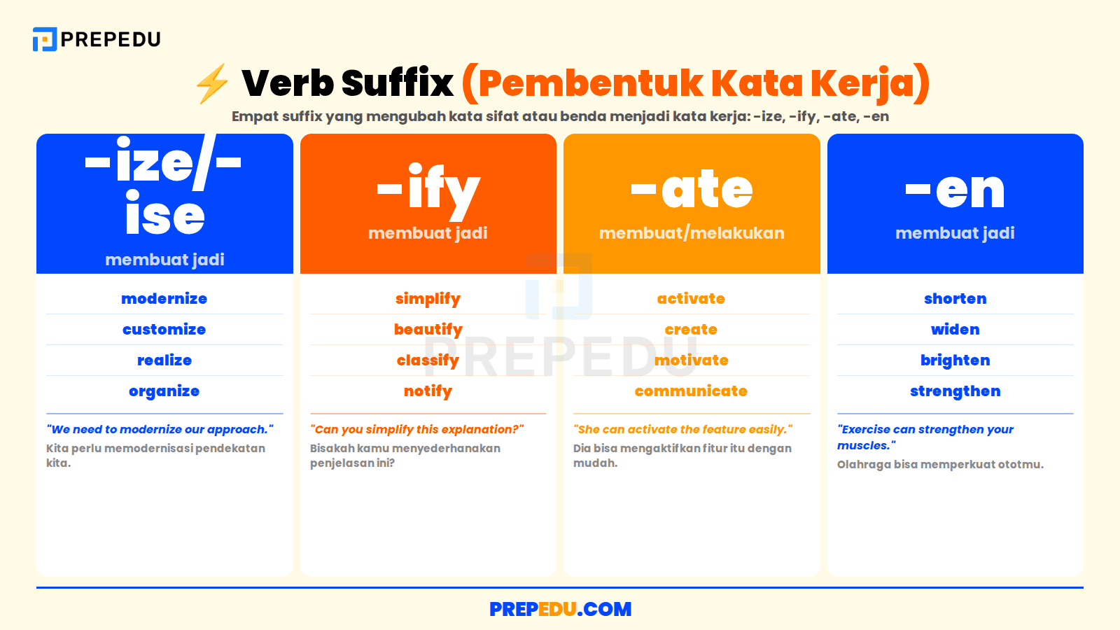 Empat verb suffix yang mengubah kata sifat atau benda menjadi kata kerja
