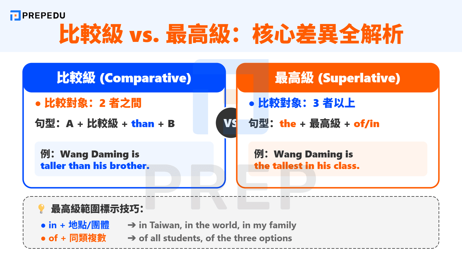 什麼是最高級英文？30秒搞懂「比較級」與「最高級」的差異