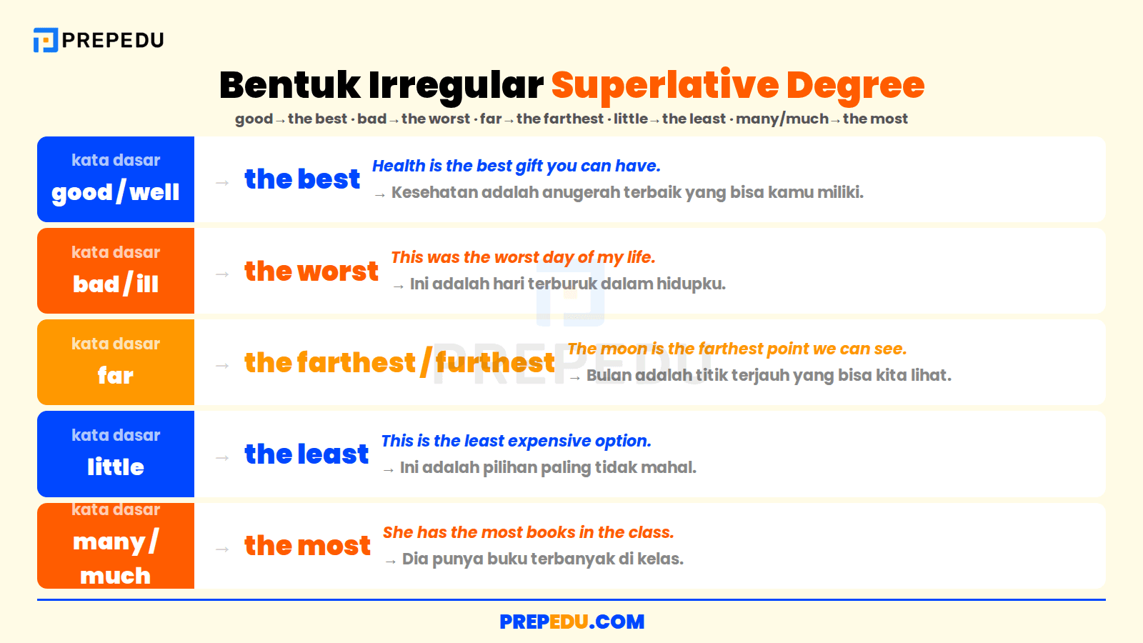 Lima bentuk irregular superlative degree