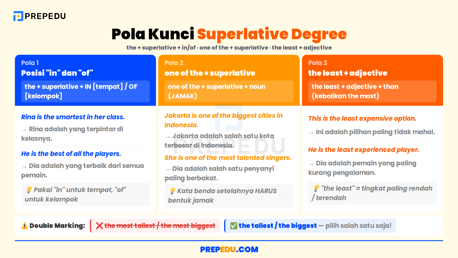 Tiga pola kunci superlative degree