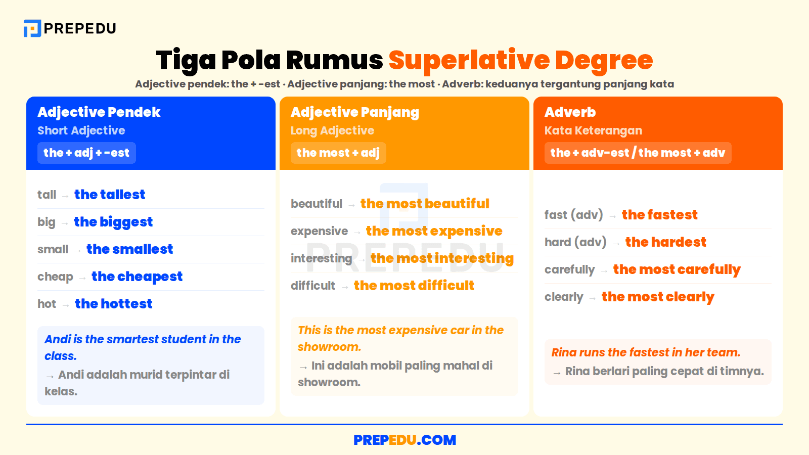 Tiga pola rumus superlative degree