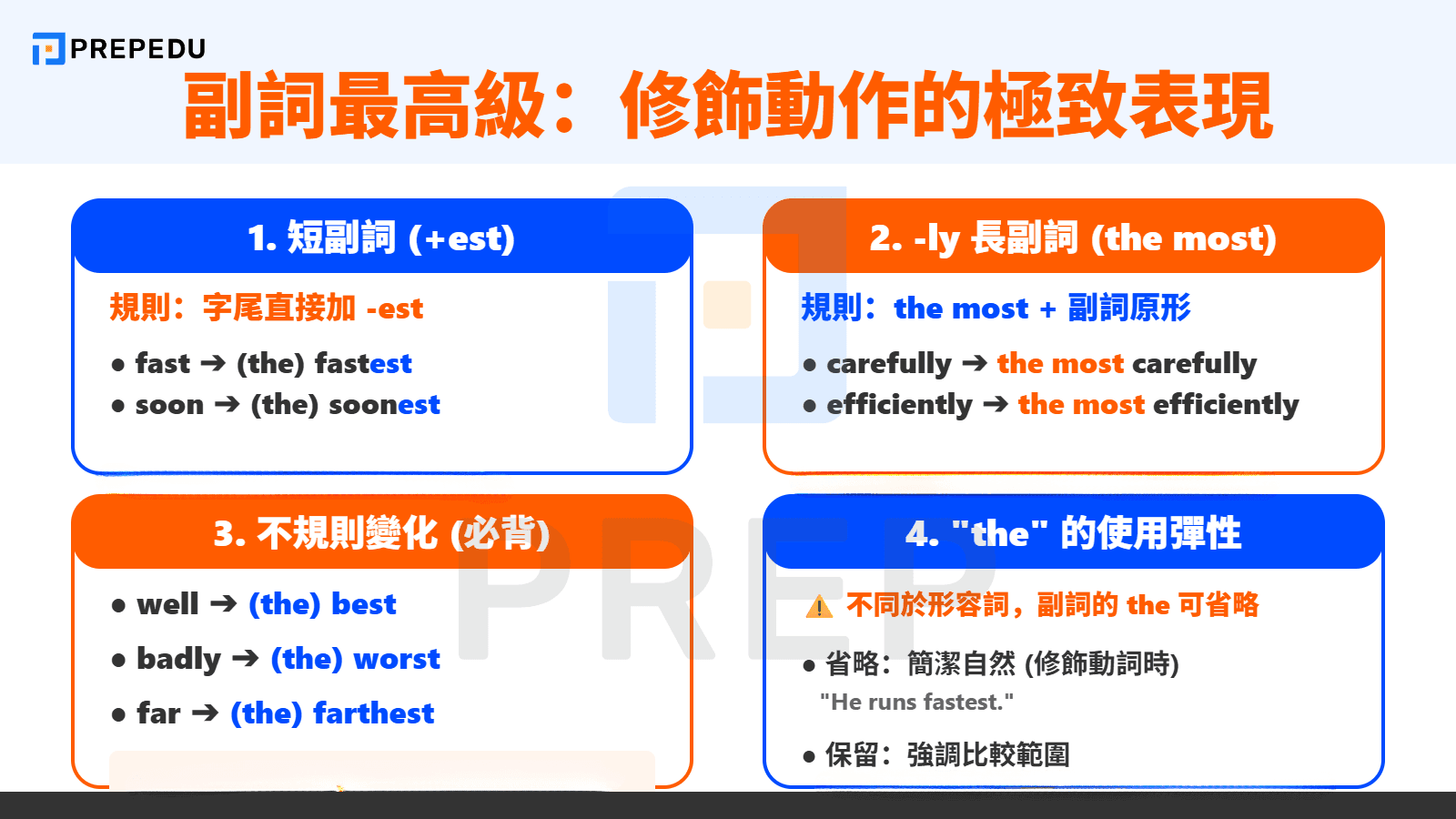 形容詞最高級（Adjectives）：長音節單字的句型公式