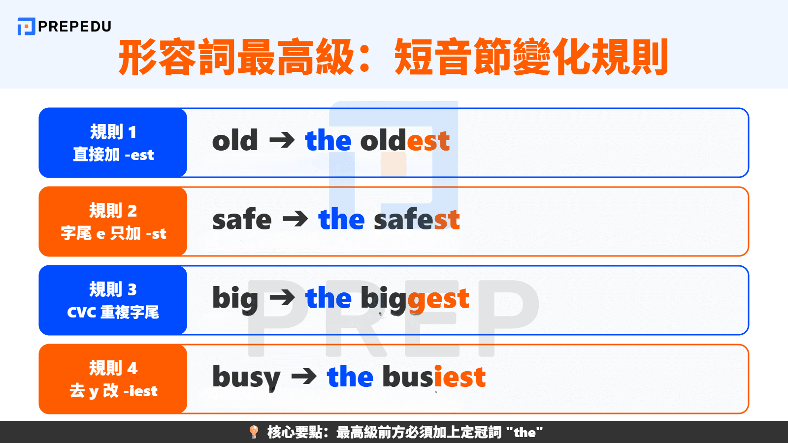 形容詞最高級（Adjectives）：短音節單字的變化規則