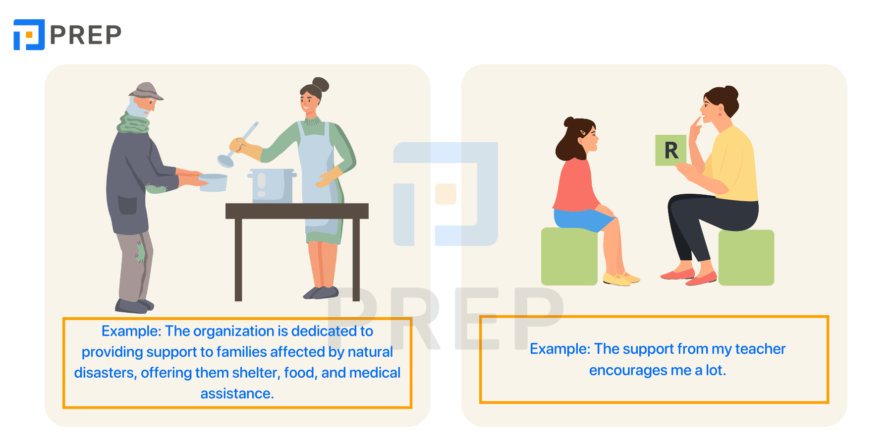 The usage of Support in English