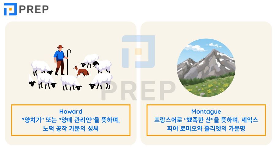 대중적 및 희소한 영어 성씨 100선: 발음과 상세 의미의 집대성