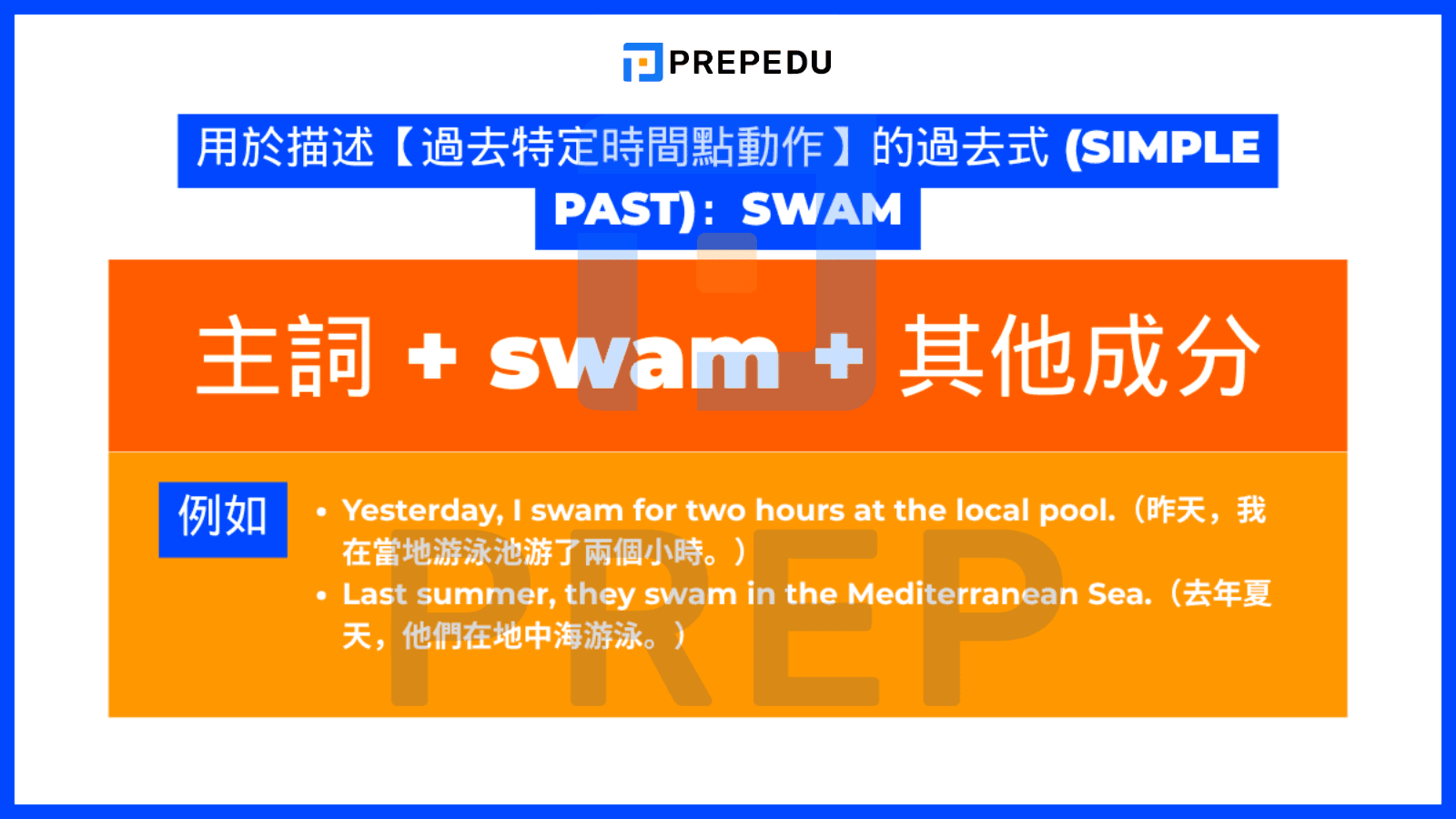 用於描述【過去特定時間點動作】的過去式 (Simple Past)：Swam