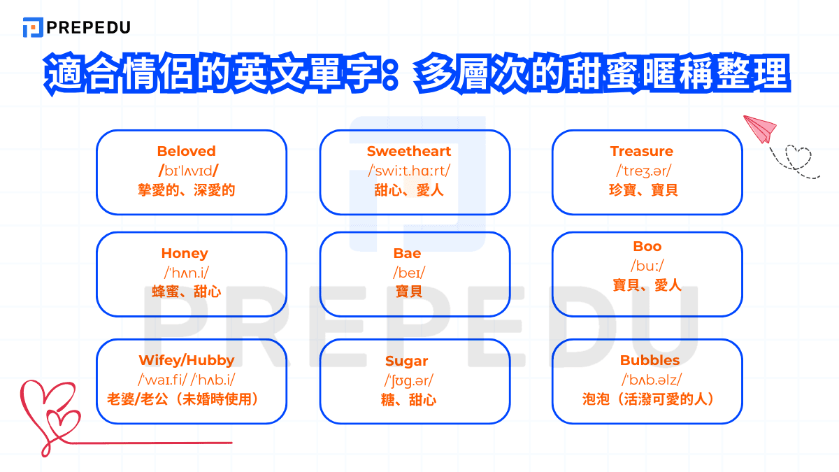 【日常稱呼】適合情侶的英文單字：多層次的甜蜜暱稱整理