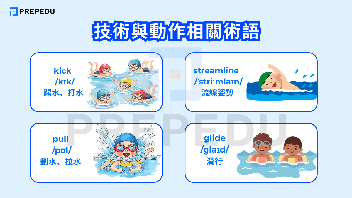 技術與動作相關術語