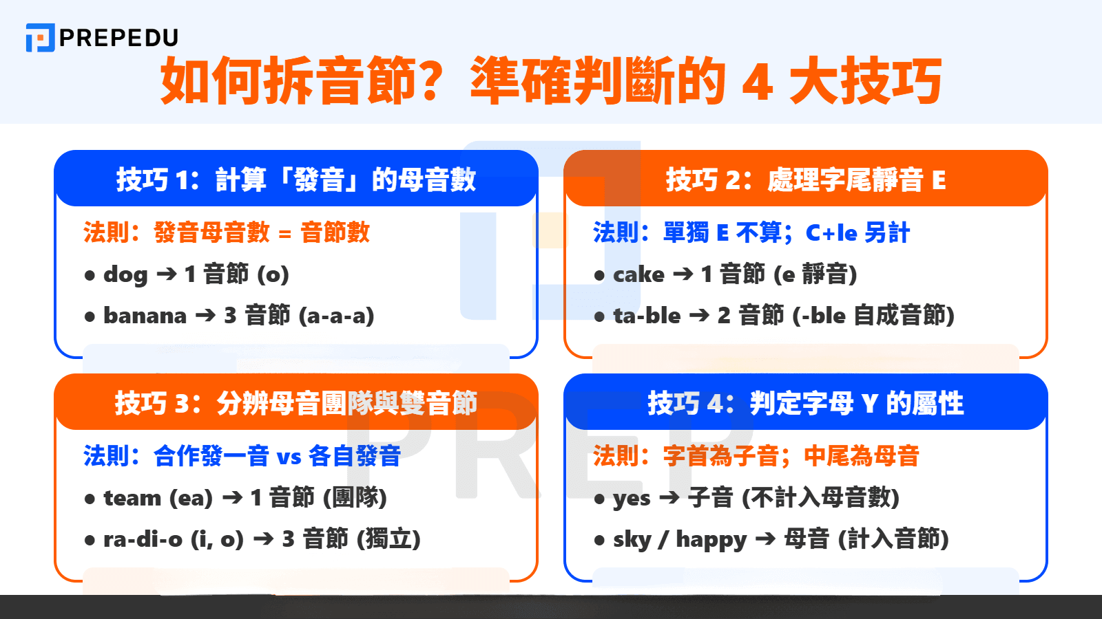 如何進行英文拆音節？