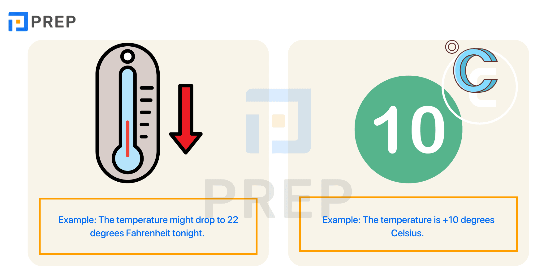 Symbols and signs used for Temperature in English