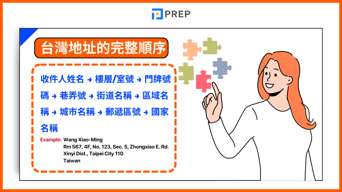 英文地址的標準結構拆解