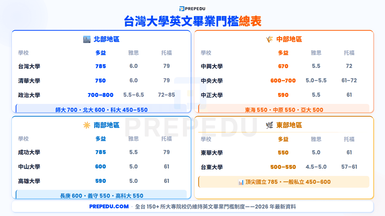 taiwan-degree-graduation-english-threshold.png