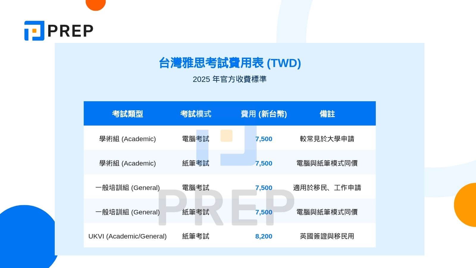 台灣雅思考試費用表 (新台幣 TWD)