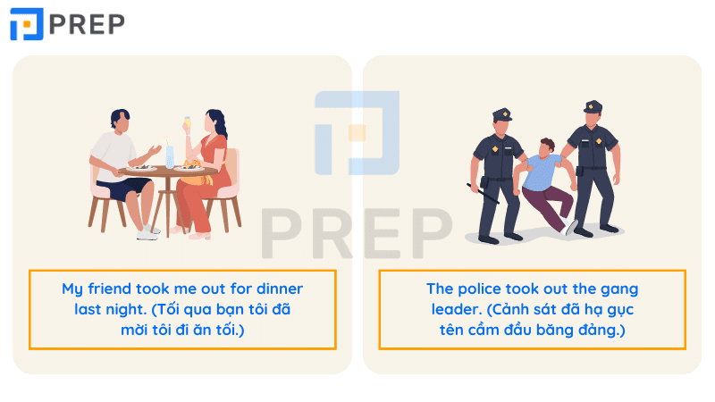 Take out là gì? Cách sử dụng cấu trúc Take out chính xác!