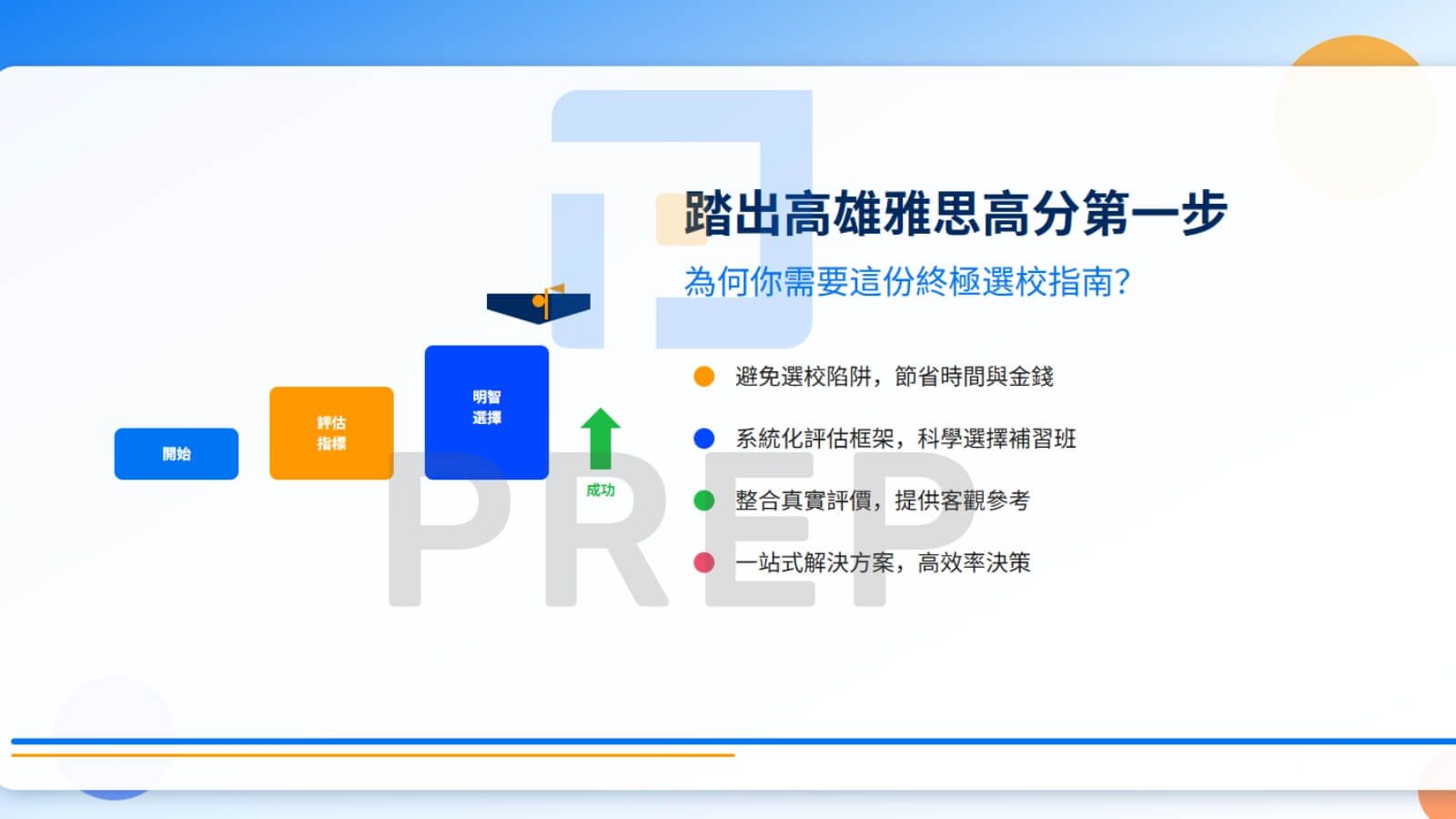踏出高雄雅思高分第一步:為何你需要這份終極選校指南?