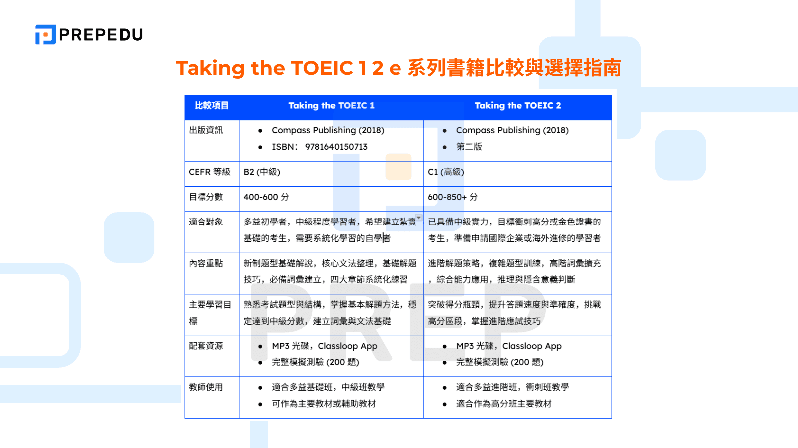 Taking the TOEIC 1 2 e