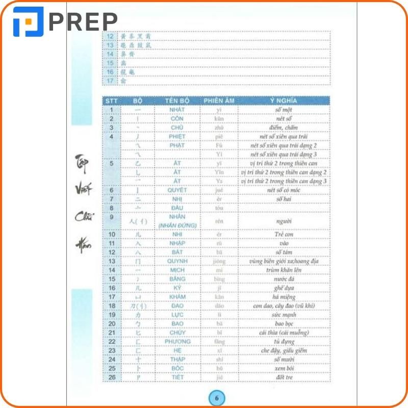 Phần danh mục bộ thủ trong sách tập viết chữ HánPhần danh mục bộ thủ trong sách tập viết chữ Hán