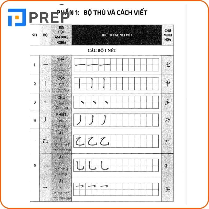 Hướng dẫn cách viết các nét theo bộ thủ