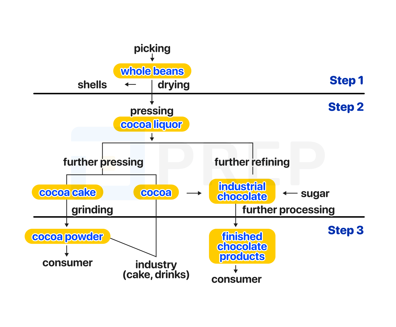 task-1-process.png