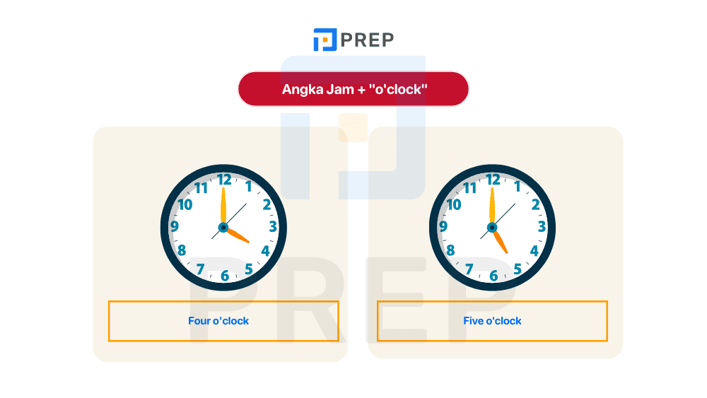 Menyatakan Jam dalam Bahasa Inggris Tepat