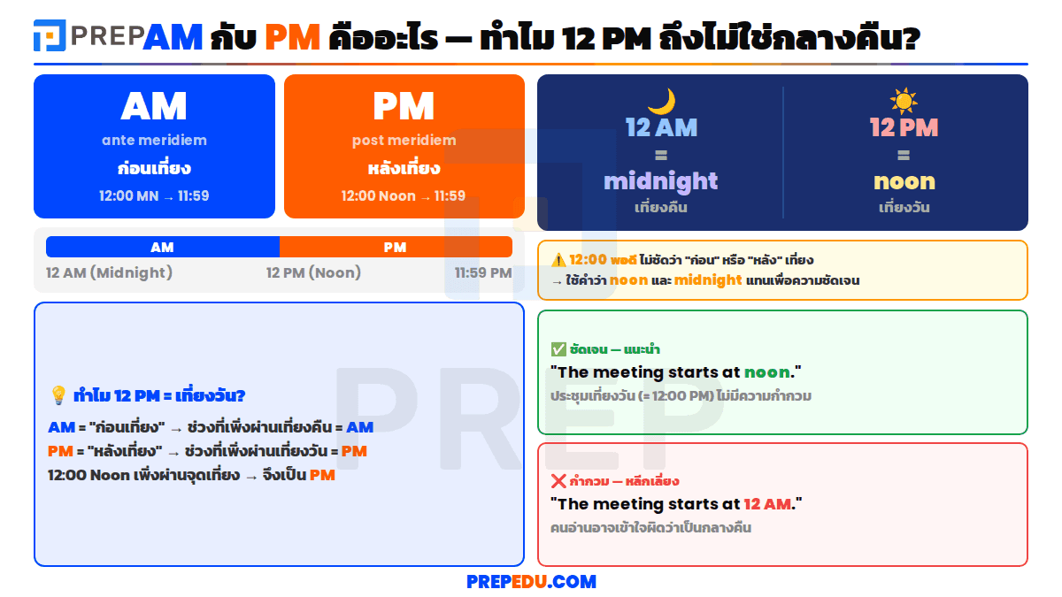 AM กับ PM คืออะไร