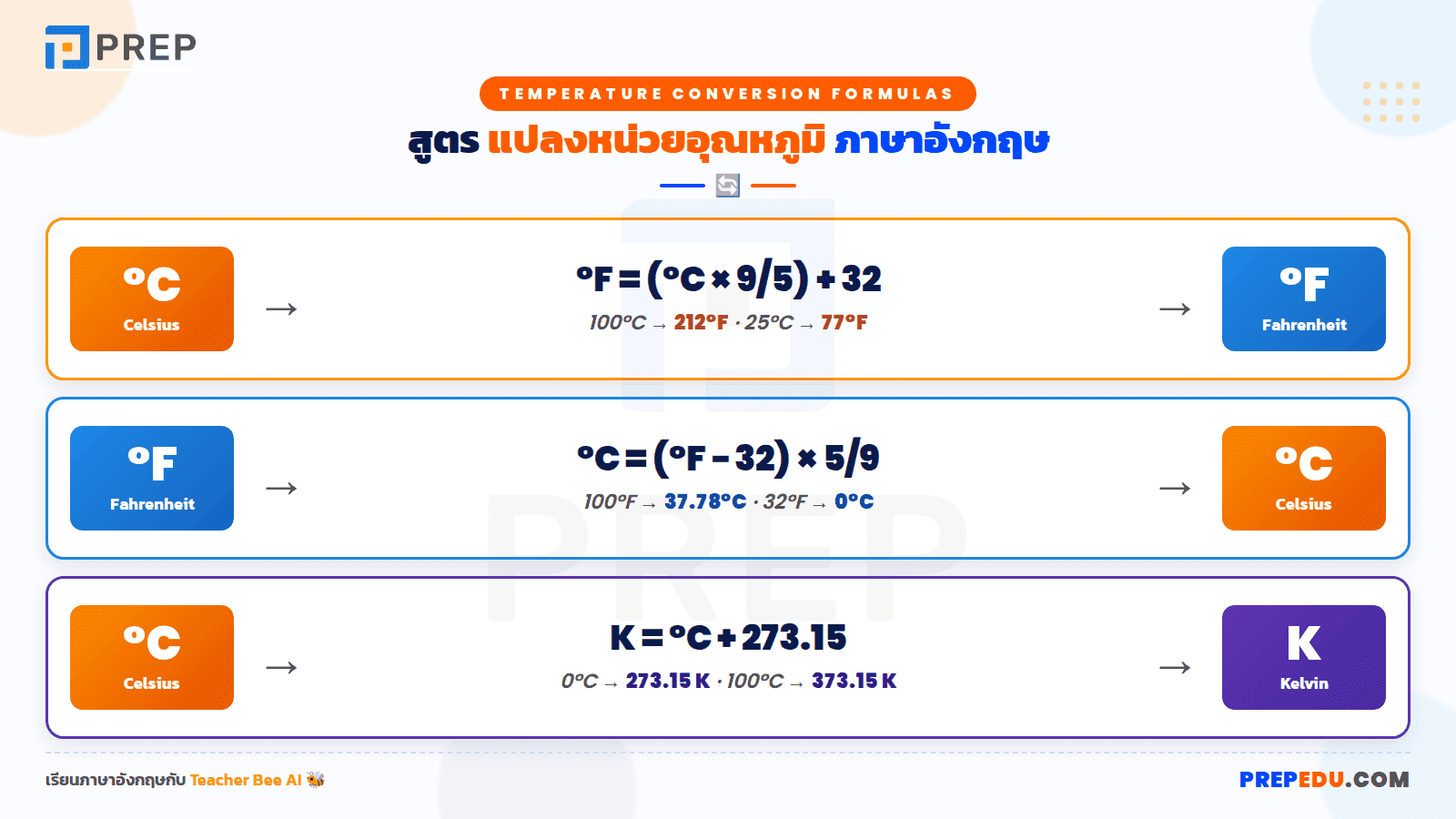 Celsius, Fahrenheit, Kelvin