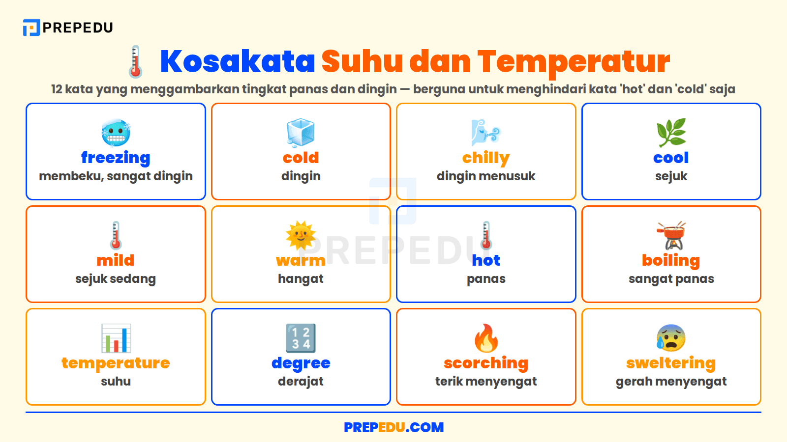 Cara Mendeskripsikan Suhu dalam Bahasa Inggris