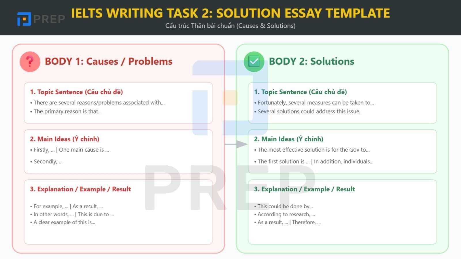 template-body-dang-solution-essay.jpg
