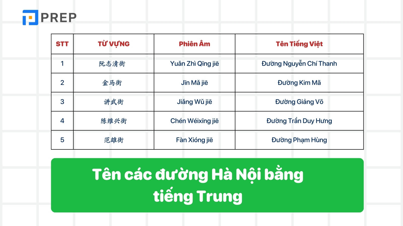 ten-cac-duong-ha-noi-bang-tieng-trung.jpg