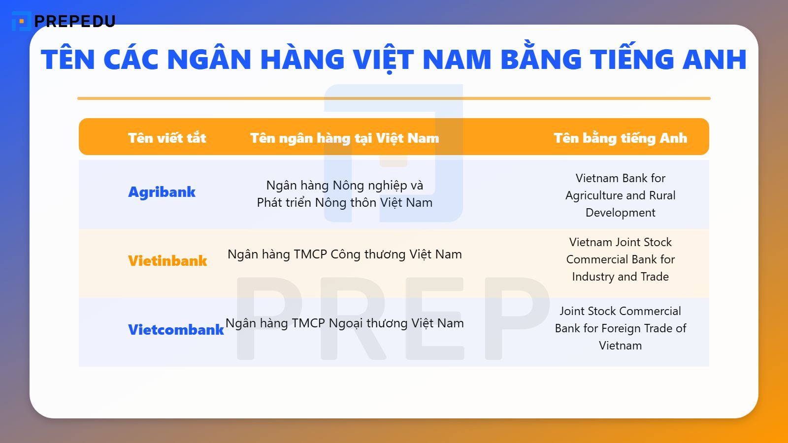Tên các ngân hàng Việt Nam bằng tiếng Anh